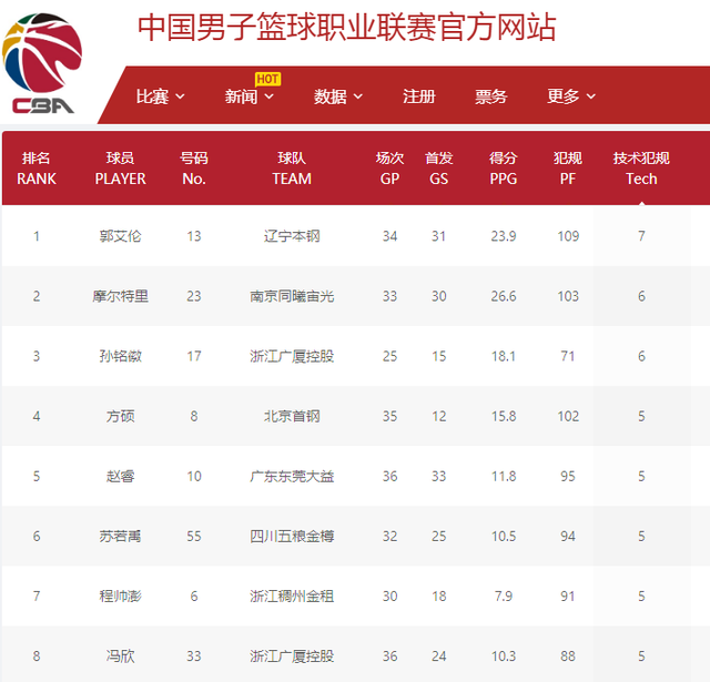 众对网球运