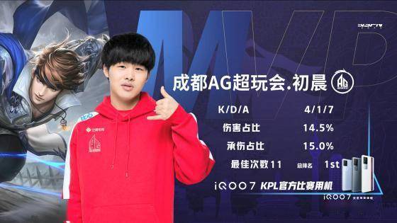 是世界顶级 是世界顶级